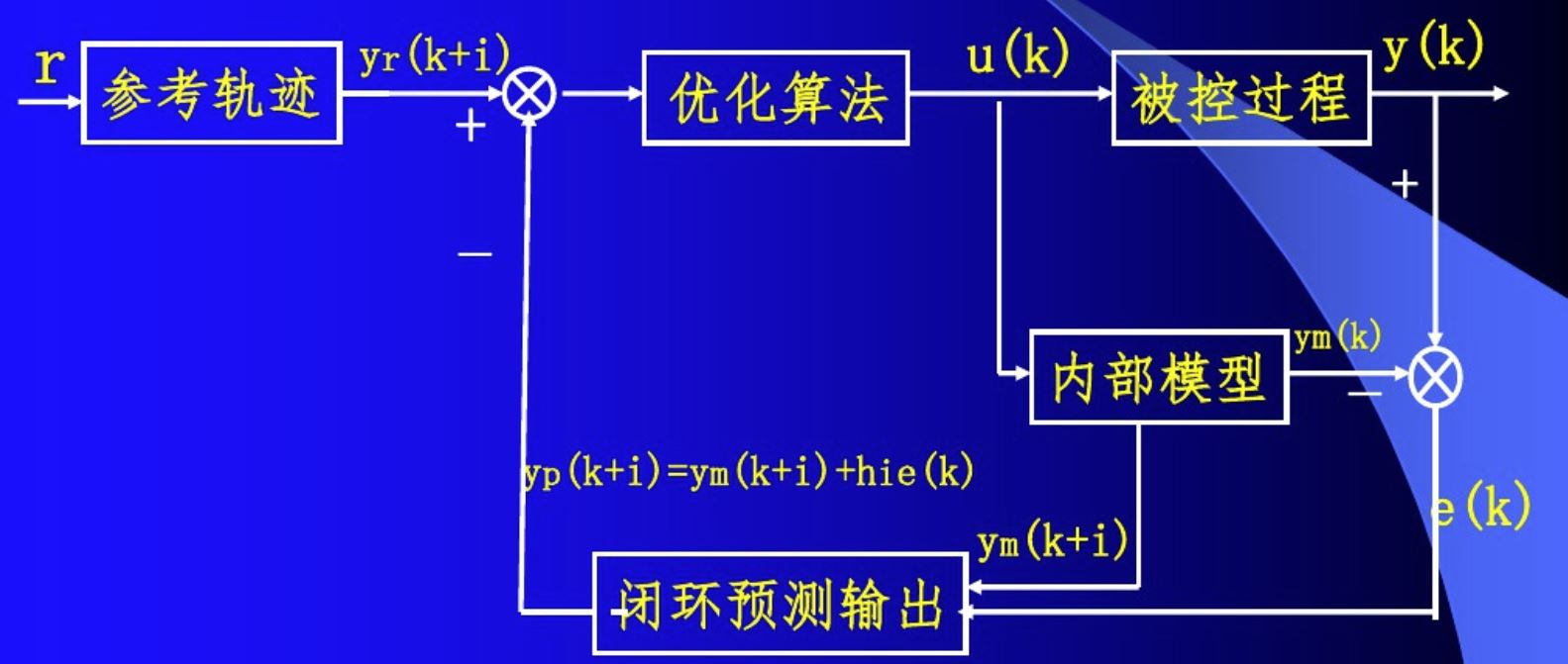 流程工业为何需要APC