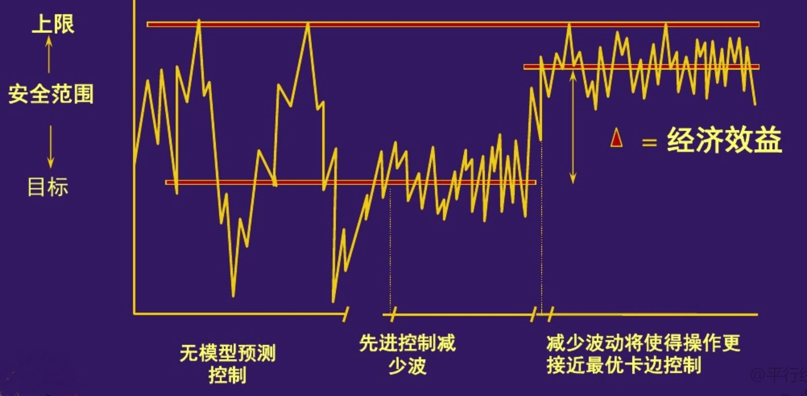 国内外APC实施效果的差别